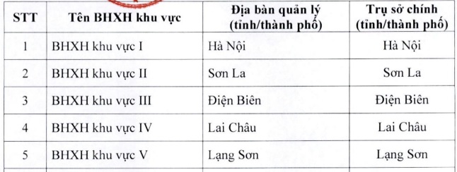 https://cdn.thuvienphapluat.vn/uploads/Hoidapphapluat/2025/NTKL/12052025/kv-5.jpg
