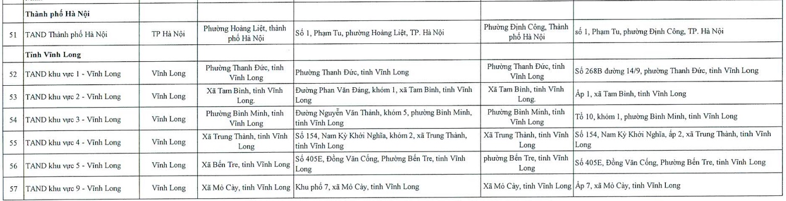 https://cdn.thuvienphapluat.vn/uploads/Hoidapphapluat/2025/NTKL/12122025/hn.jpg
