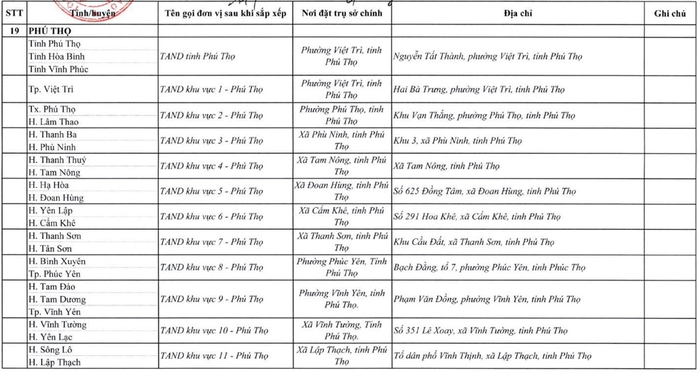 https://cdn.thuvienphapluat.vn/uploads/Hoidapphapluat/2025/NTKL/13112025/danh-sach.jpg