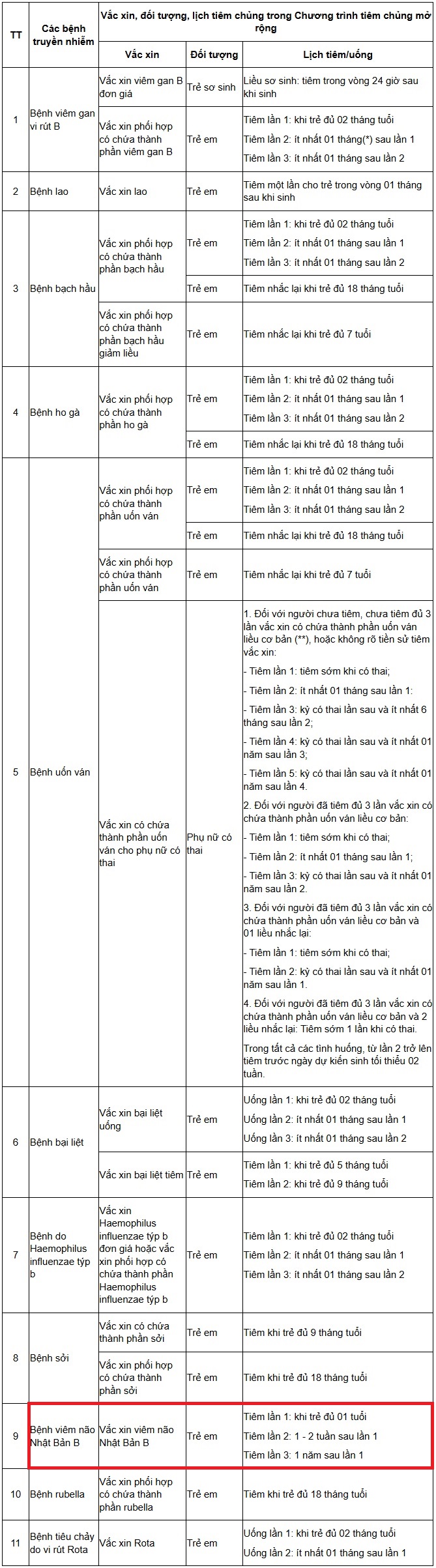 https://cdn.thuvienphapluat.vn/uploads/Hoidapphapluat/2025/NTKL/14112025/benh-9.jpg