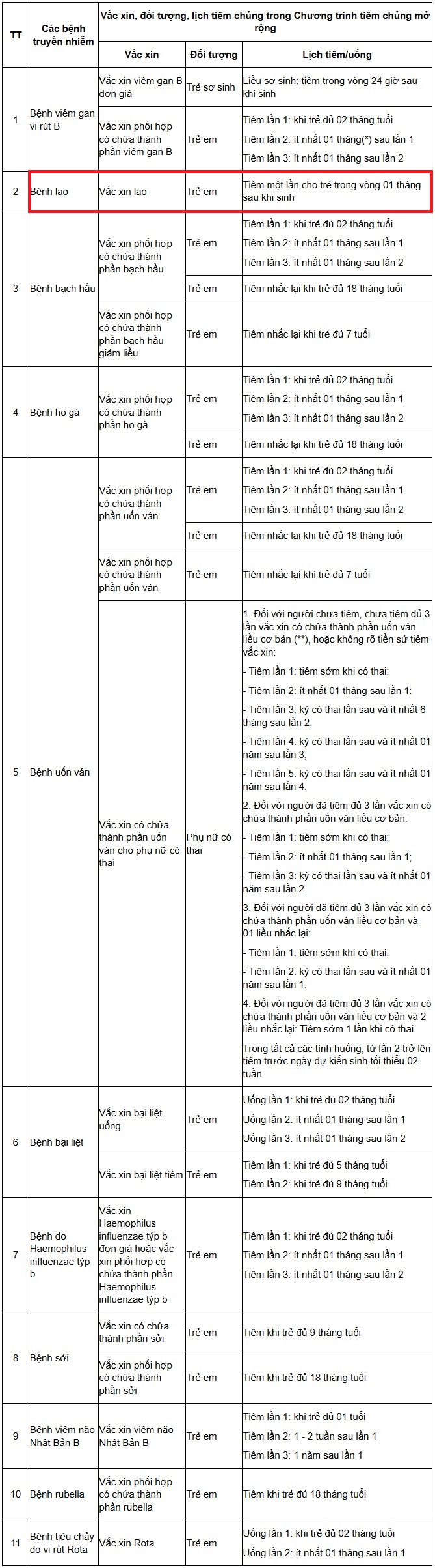 https://cdn.thuvienphapluat.vn/uploads/Hoidapphapluat/2025/NTKL/14112025/benh-lao.jpg