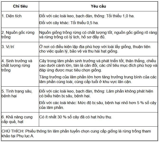 https://cdn.thuvienphapluat.vn/uploads/Hoidapphapluat/2025/NTKL/15052025/b1.png