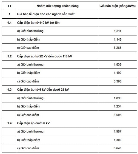 https://cdn.thuvienphapluat.vn/uploads/Hoidapphapluat/2025/NTKL/15052025/gia-dien.jpg