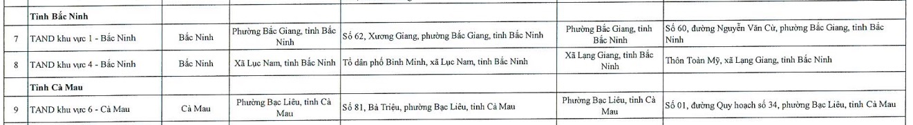 https://cdn.thuvienphapluat.vn/uploads/Hoidapphapluat/2025/NTKL/15122025/ca-mau.jpg