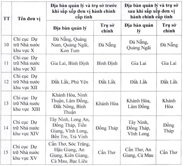 https://cdn.thuvienphapluat.vn/uploads/Hoidapphapluat/2025/NTKL/16062025/chi-cuc-3.jpg