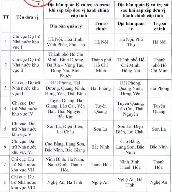 https://cdn.thuvienphapluat.vn/uploads/Hoidapphapluat/2025/NTKL/16062025/du-tru-1.jpg