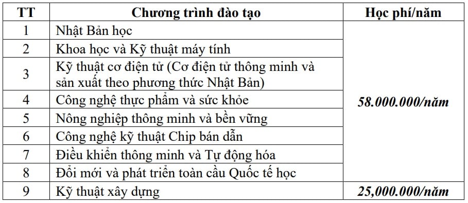 https://cdn.thuvienphapluat.vn/uploads/Hoidapphapluat/2025/NTKL/19072025/hp-truong-dh-viet-nhat.jpg