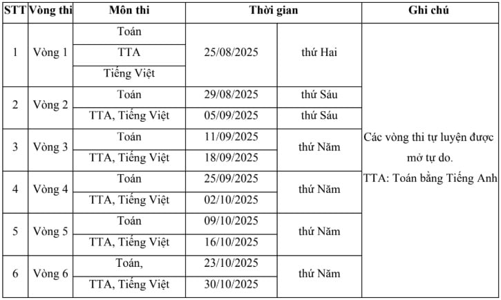 https://cdn.thuvienphapluat.vn/uploads/Hoidapphapluat/2025/NTKL/19092025/1.jpg