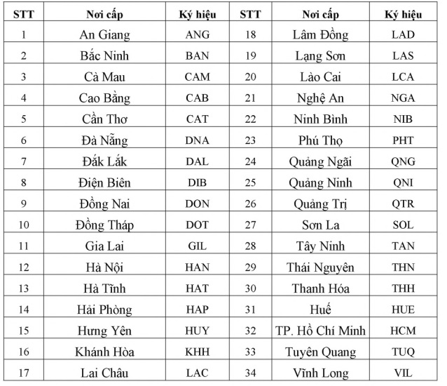 https://cdn.thuvienphapluat.vn/uploads/Hoidapphapluat/2025/NTKL/21062025/ky-hieu.jpg