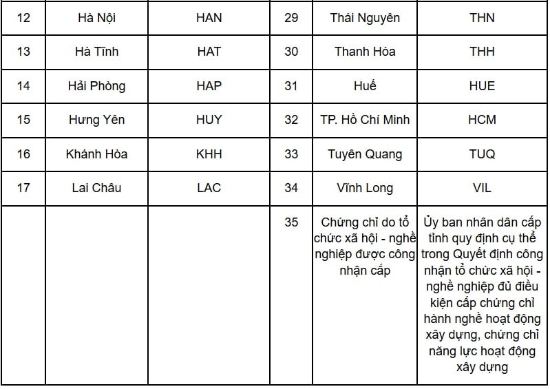 https://cdn.thuvienphapluat.vn/uploads/Hoidapphapluat/2025/NTKL/21062025/so-12.jpg