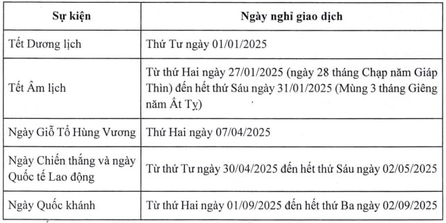 https://cdn.thuvienphapluat.vn/uploads/Hoidapphapluat/2025/NTKL/22012025/nghi-giao-dich-2025.jpg