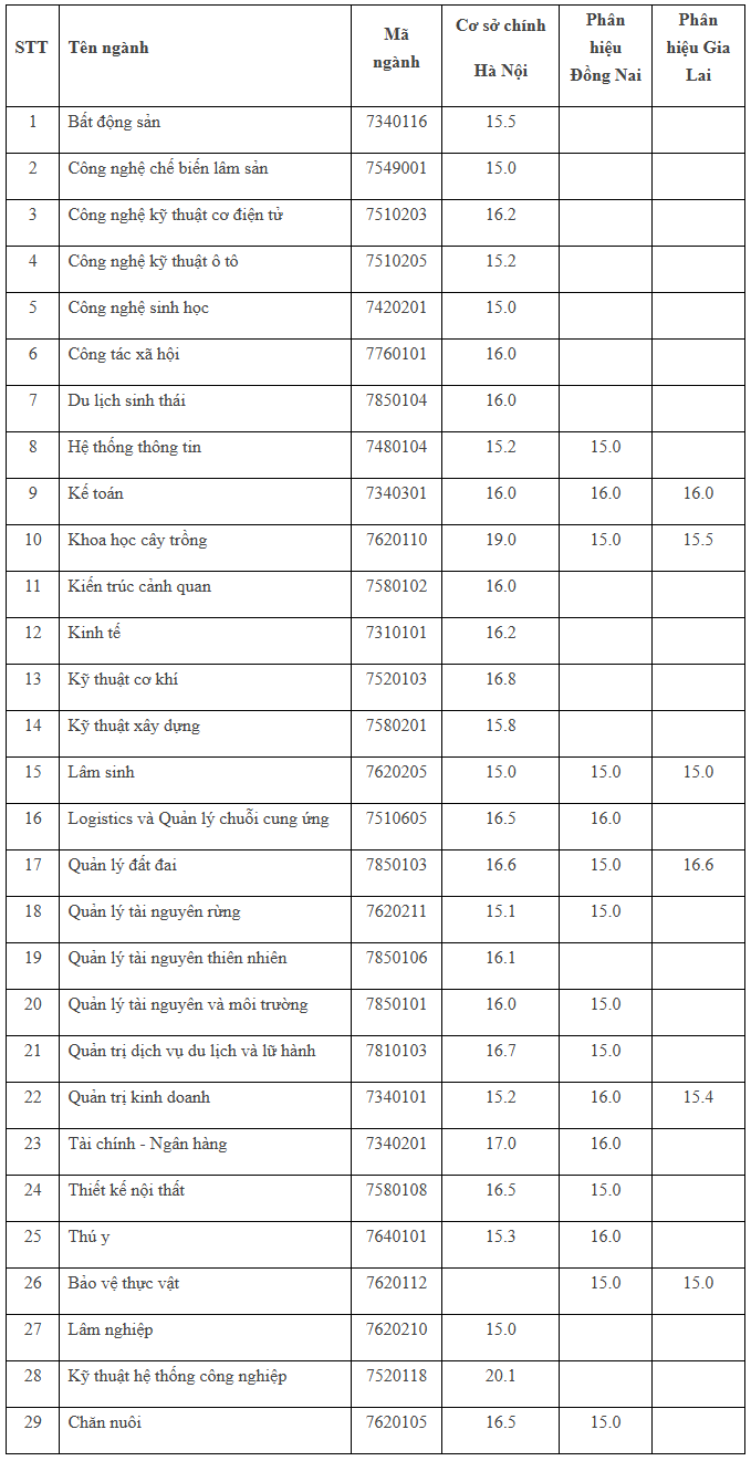 https://cdn.thuvienphapluat.vn/uploads/Hoidapphapluat/2025/NTKL/22082025/ln.png