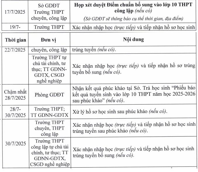 https://cdn.thuvienphapluat.vn/uploads/Hoidapphapluat/2025/NTKL/23042025/nh2.jpg