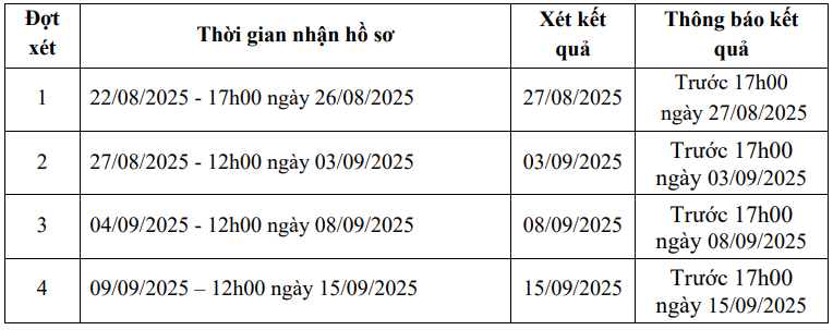 https://cdn.thuvienphapluat.vn/uploads/Hoidapphapluat/2025/NTKL/23082025/tg.png