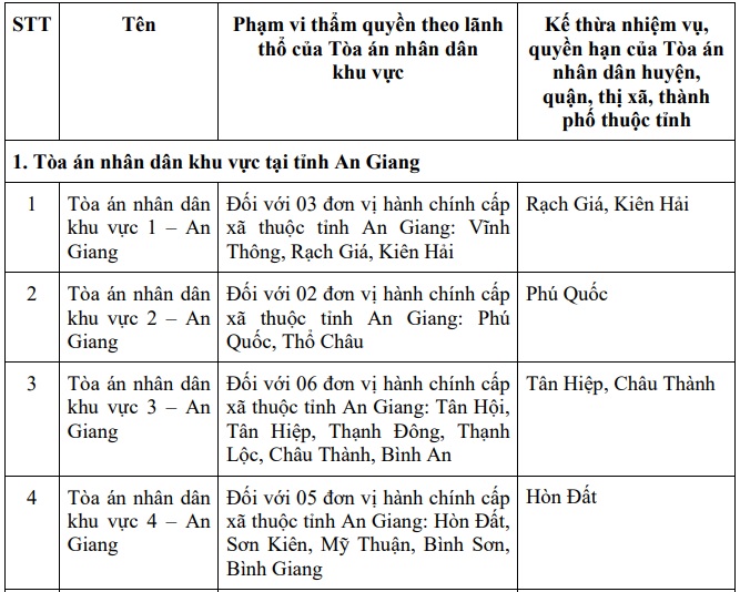 https://cdn.thuvienphapluat.vn/uploads/Hoidapphapluat/2025/NTKL/28052025/h11.jpg