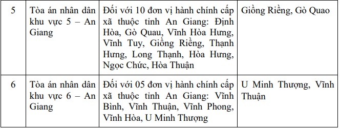 https://cdn.thuvienphapluat.vn/uploads/Hoidapphapluat/2025/NTKL/28052025/h22.jpg