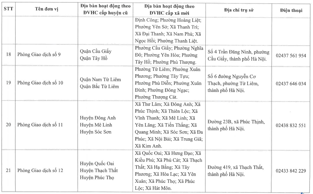 https://cdn.thuvienphapluat.vn/uploads/Hoidapphapluat/2025/NTKL/29092025/so-12.jpg