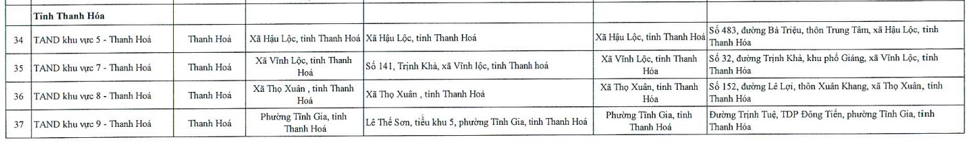 https://cdn.thuvienphapluat.vn/uploads/Hoidapphapluat/2025/NTKL/30122025/ta-5.jpg