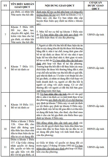 https://cdn.thuvienphapluat.vn/uploads/Hoidapphapluat/2025/NVT/2025/THANG-5/07/dd2.jpg