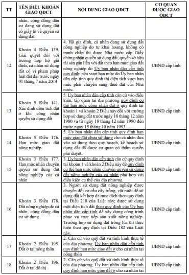 https://cdn.thuvienphapluat.vn/uploads/Hoidapphapluat/2025/NVT/2025/THANG-5/07/dd3.jpg