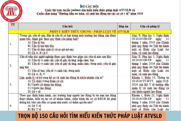 Hỏi đáp Pháp luật