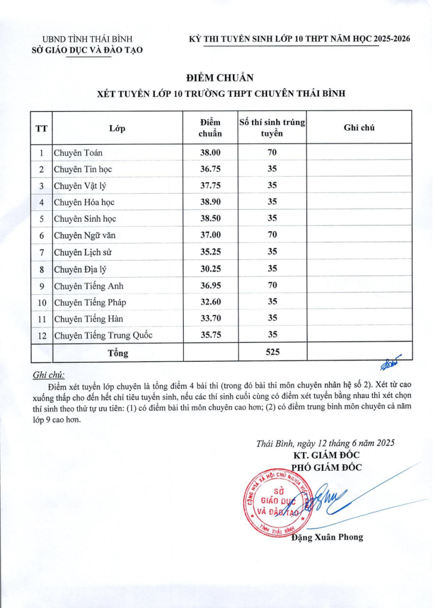 https://cdn.thuvienphapluat.vn/uploads/Hoidapphapluat/2025/NVT/2025/THANG6/13/diemchuan/thaobinhchuyen.png