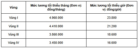 https://cdn.thuvienphapluat.vn/uploads/Hoidapphapluat/2025/NVT/2025/thang-4/28/anhluongttnef.jpg