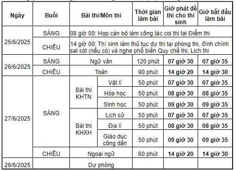 Lịch thi Chương trình Giáo dục phổ thông 2006