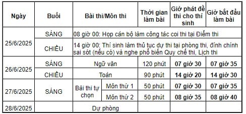 Lịch thi Chương trình giáo dục phổ thông hiện hành