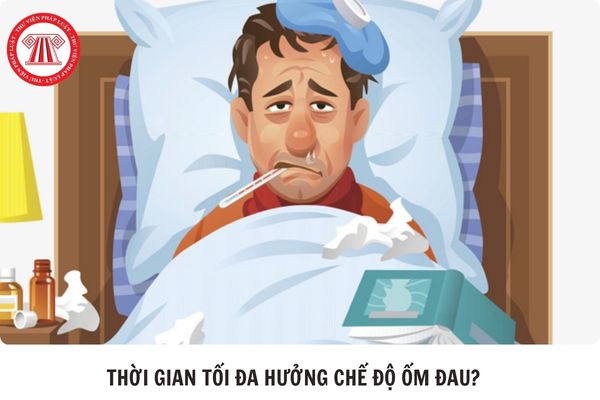 Thời gian tối đa hưởng chế độ ốm đau trong một năm từ ngày 01 01 đến ngày 31 12 đối với đối tượng quy định tại các điểm a, b, c, i, k, l, m và n khoản 1 và khoản 2 Điều 2 của Luật BHXH năm 2024  tính theo ngày làm việc không kể ngày nghỉ lễ, tết, ngày nghỉ hằng tuần và được quy định như thế nào?
