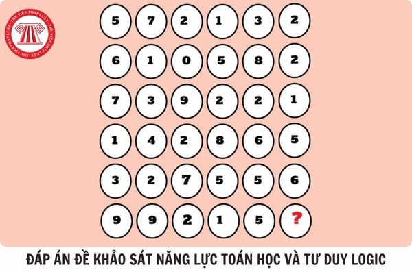 Hỏi đáp Pháp luật