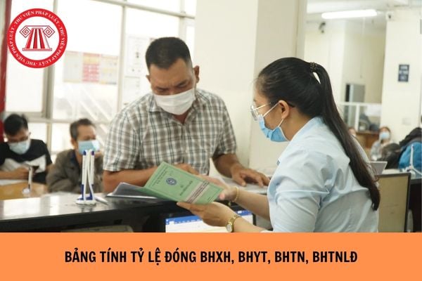 Hỏi đáp Pháp luật