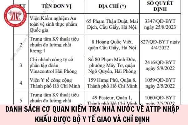 Hỏi đáp Pháp luật