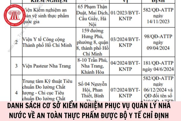 Hỏi đáp Pháp luật