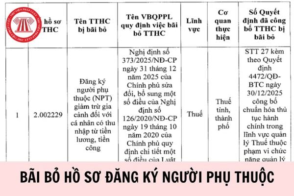 Hỏi đáp Pháp luật