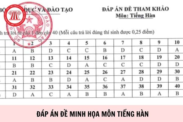Hỏi đáp Pháp luật
