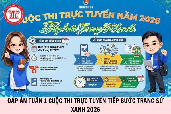 Hỏi đáp Pháp luật