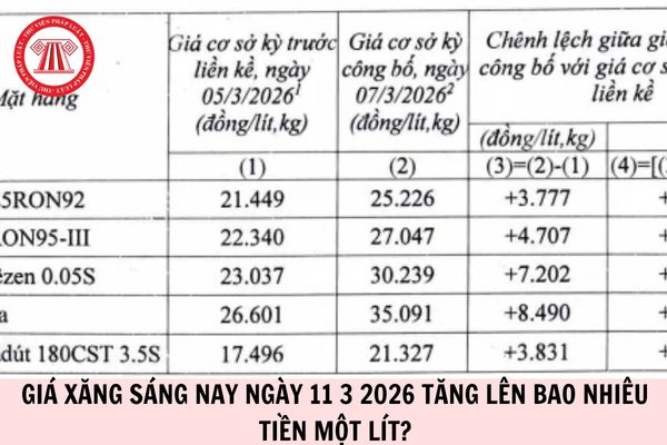 Hỏi đáp Pháp luật