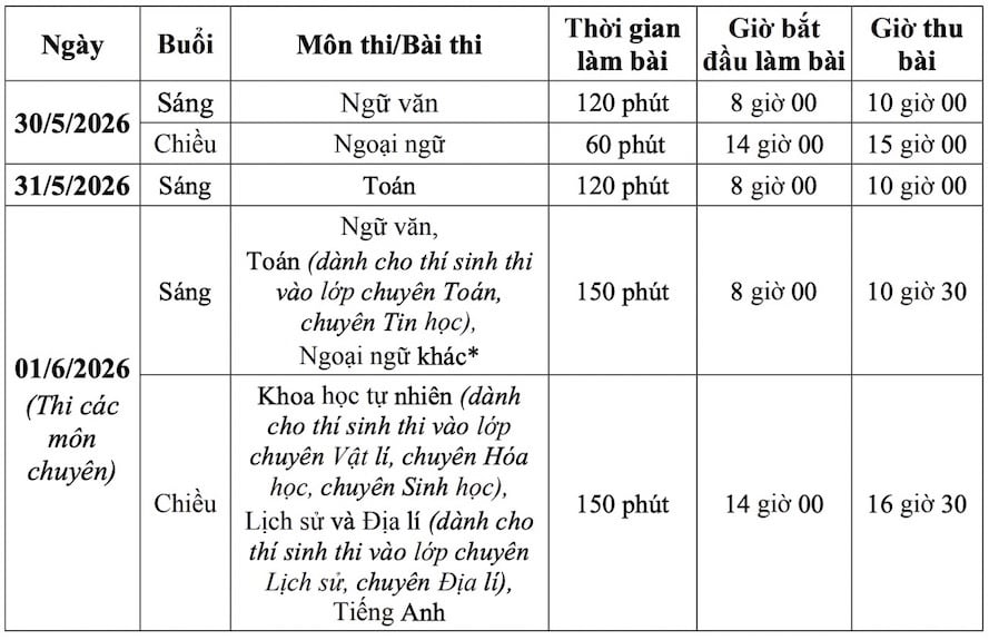 lịch thi chính thức vào lớp 10 Hà Nội 2026 2027