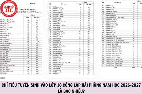 Chỉ tiêu tuyển sinh vào lớp 10 công lập Hải Phòng năm học 2026-2027 là bao nhiêu?
