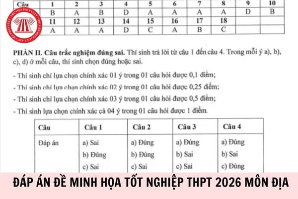 Hỏi đáp Pháp luật