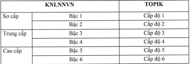 Khung năng lực ngoại ngữ 6 bậc dùng cho Việt Nam