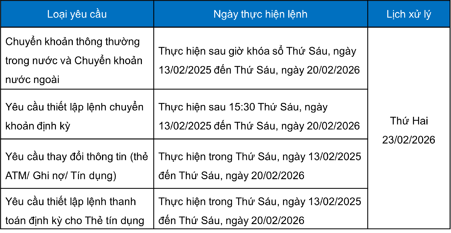 Lịch nghỉ Tết 2026 của Ngân hàng Standard Chartered Việt Nam