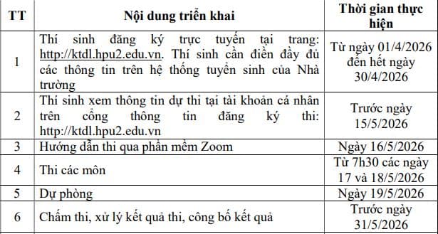 Lịch thi đánh giá năng lực Trường Đại học Sư phạm Hà Nội 2