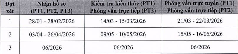 Đại học Khoa học và Công nghệ Hà Nội