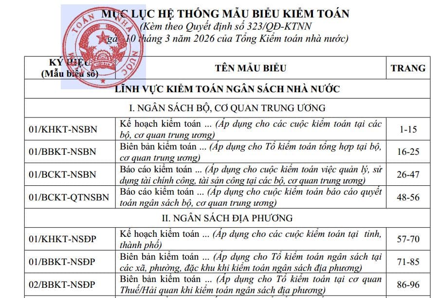 Mục lục Hệ thống mẫu biểu kiểm toán