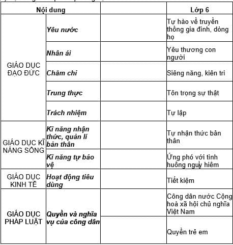 Nội dung khái quát cho môn Giáo dục công dân 6