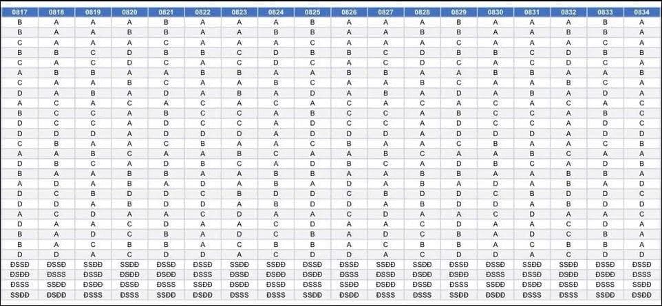 Đáp án thi thử tốt nghiệp THPT 2026 môn Sử