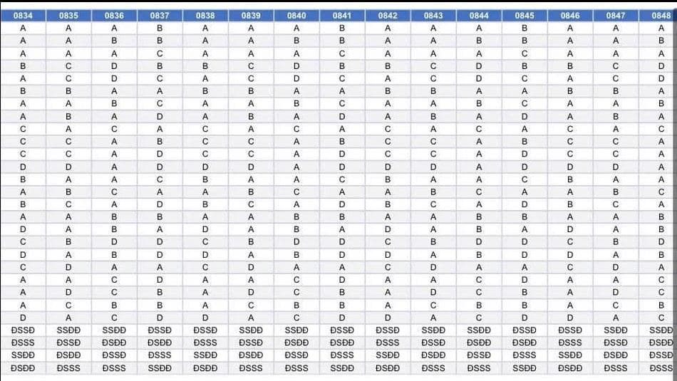 Đáp án thi thử tốt nghiệp THPT 2026 môn Sử Đồng Tháp