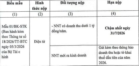 đăng ký thông báo số tài khoản/số hiệu ví điện tử đối với hộ, cá nhân kinh doanh